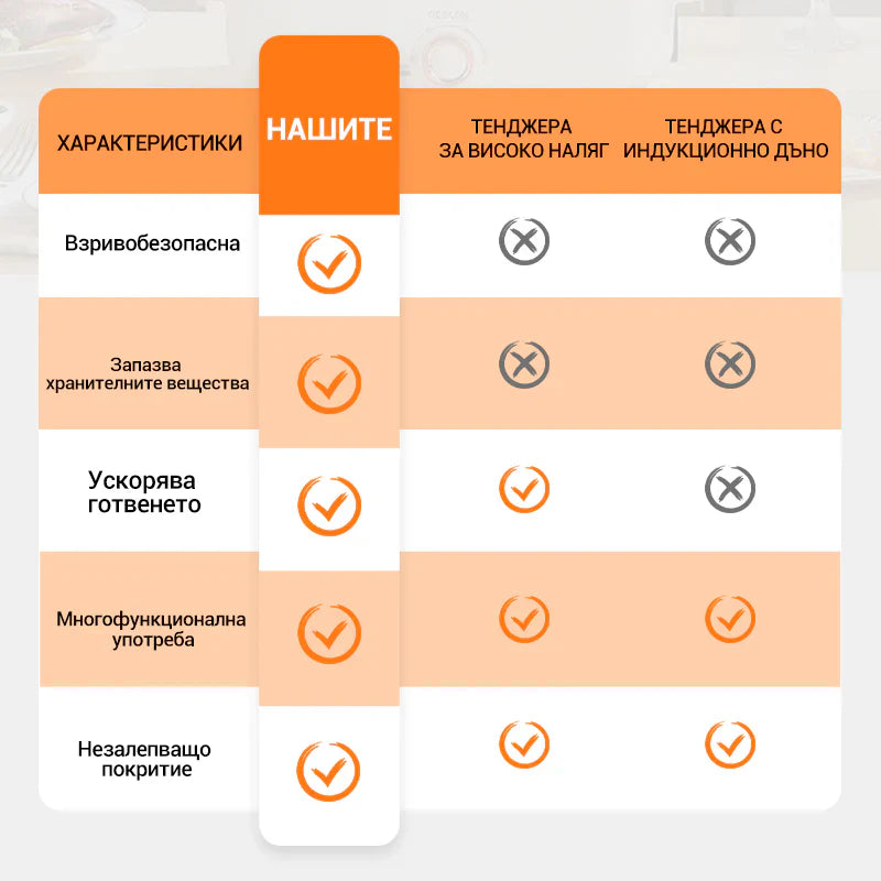 Универсална тенджера с ниско налягане🥘