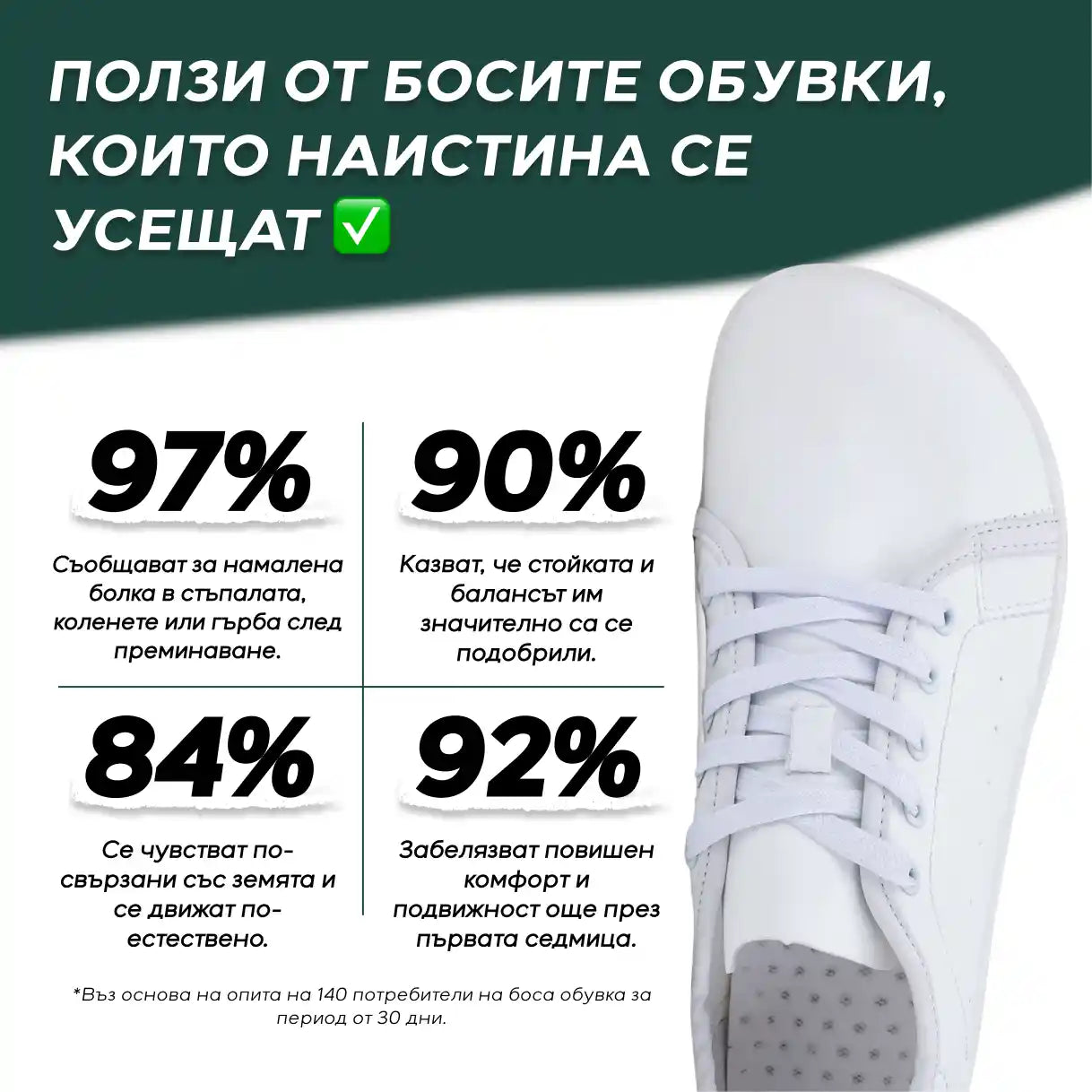 🌍 Geos – Кожени преходни боси обувки. Природата среща цивилизацията. Стъпвайте леко! 👞✨